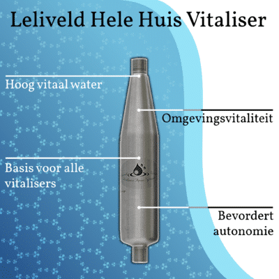 Hele huis vitaliser